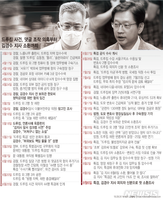 【서울=뉴시스】드루킹 사건, 댓글 조작 의혹부터 김 지사 소환까지. 정리/옥성구 기자