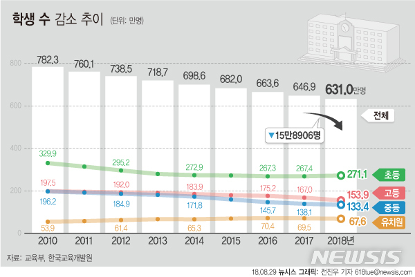 【서울=뉴시스】