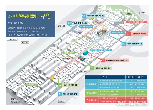 【창원=뉴시스】강경국 기자 = 경남 창원시는 진해구 충무지구와 마산회원구 구암지구가 국토교통부에서 주관하는 2018년 도시재생 뉴딜사업 공모에 최종 선정된 가운데 구암지구 사업계획도(사진)가 공개됐다. 2018.08.31. (사진=창원시청 제공)photo@newsis.com