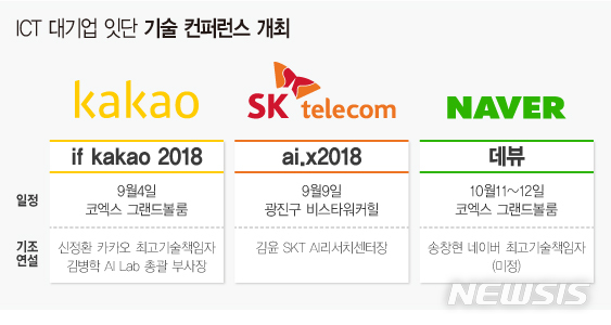 카카오·SKT·네이버...ICT 대기업, 잇단 기술 컨퍼런스 개최