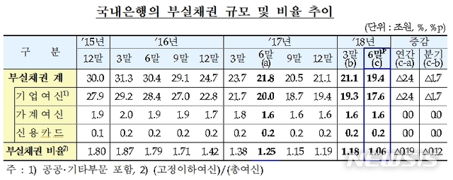 (자료=금융감독원 제공)