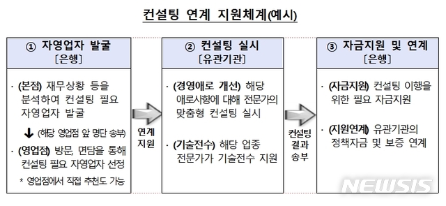 (자료=금융감독원 제공)