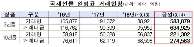 (자료: 한국거래소)