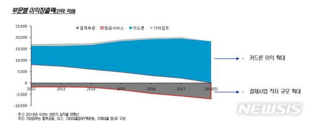【서울=뉴시스】 자료=한국신용평가