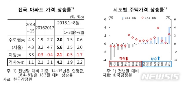 [금융안정상황]"올 서울집값, 5.6%↑…공급 부족한데 수요·유동성 넘치는 탓"