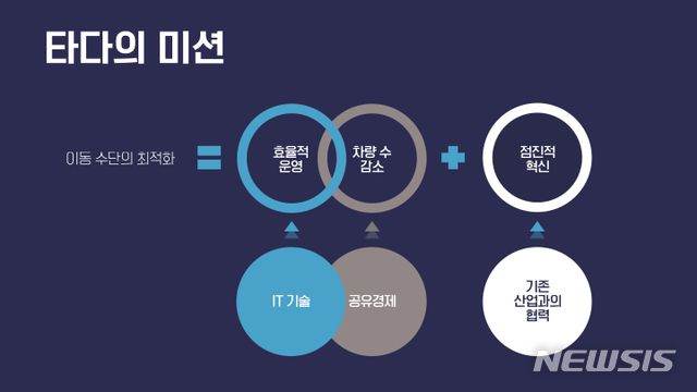 택시업계 지형 바꾸는 '메기들'…'타다·마카롱·웨이고의 공습'