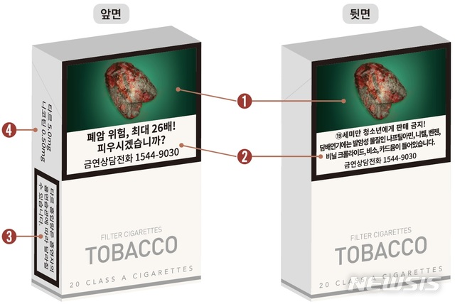 【세종=뉴시스】올해 12월23일부터 적용되는 새 담배 경고그림 및 문구 예시. 2018.10.14.(사진 = 보건복지부 제공)photo@newsis.com