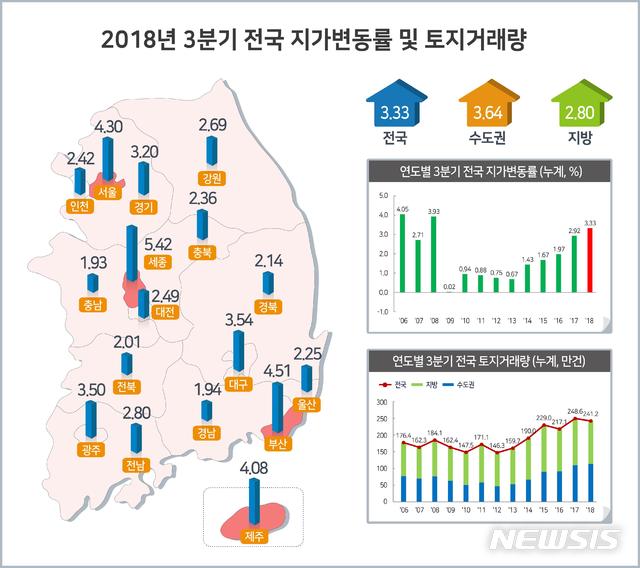 남북화해무드 접경지 땅값 '껑충'…파주(8.14%)·고성(6.51%) 희색