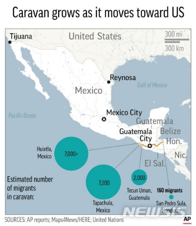 【로스앤젤레스=뉴시스】 중앙아메리카 출신 캐러밴들이 멕시코를 거쳐 미국 국경으로 향하는 길은 멀고도 험하다. 캐러밴들의 규모와 그들이 가야하는 길이 표시된 지도. <자료출처=AP> 2018.10.25 