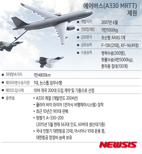 【서울=뉴시스】 공군 공중급유기 A330 MRTT.