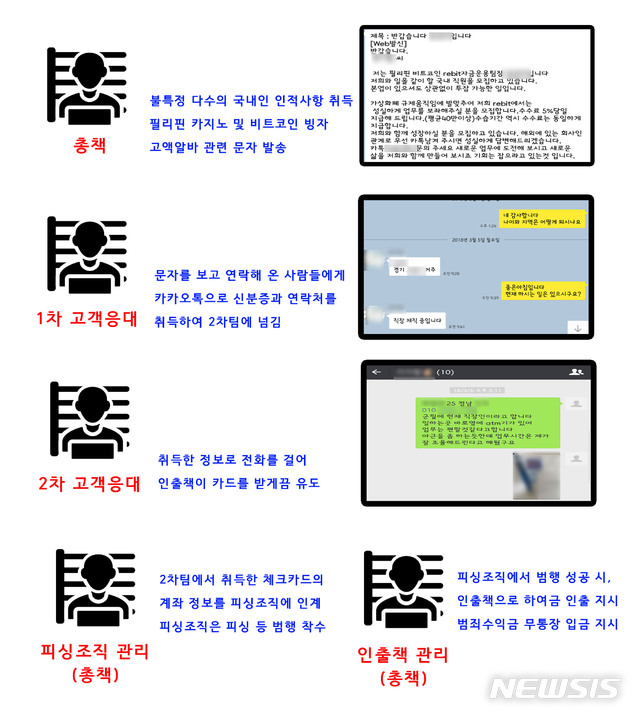 뉴시스
