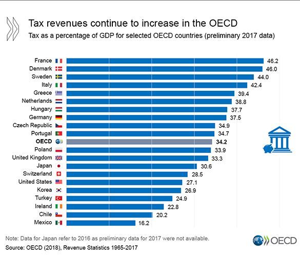 【서울=뉴시스】<사진자료: OECD 홈페이지> 2018.12. 06 
