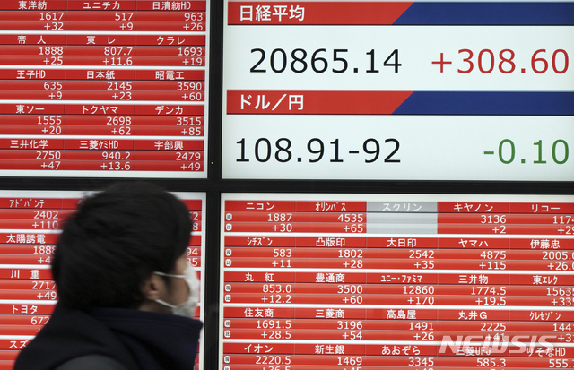 日닛케이, 금리동결 지속에 0.48% 상승 마감