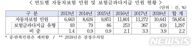 (자료제공 = 김정훈 의원실)