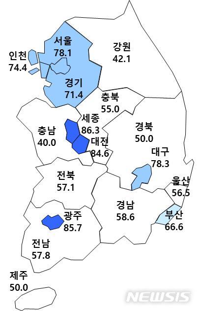 '분양경기 침체' 전망 쏟아져…서울 HSSI전망치, 역대 최저