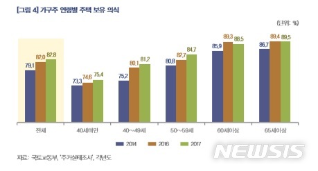 【세종=뉴시스】(자료 =국회예산정책처 제공)