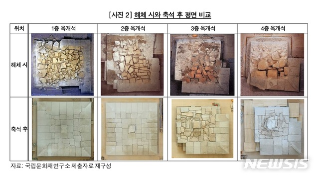 【서울=뉴시스】감사원은 익산 미륵사지 석탑의 내부가 원형과 다른 형태로 복원됐다고 21일 밝혔다. 