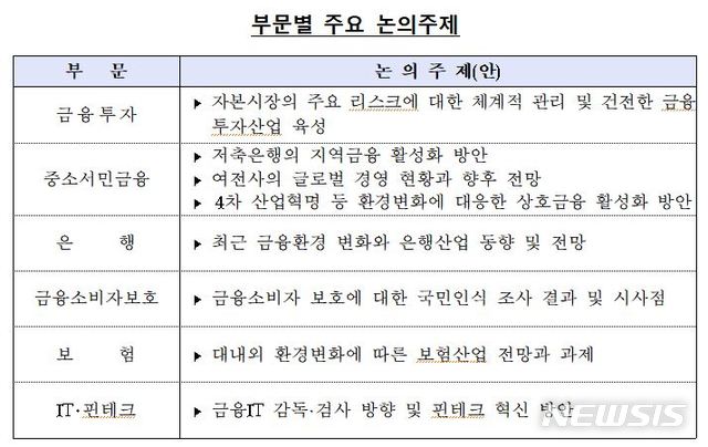 '올해 금융감독 방향은'…금감원, 26일부터 권역별 설명회
