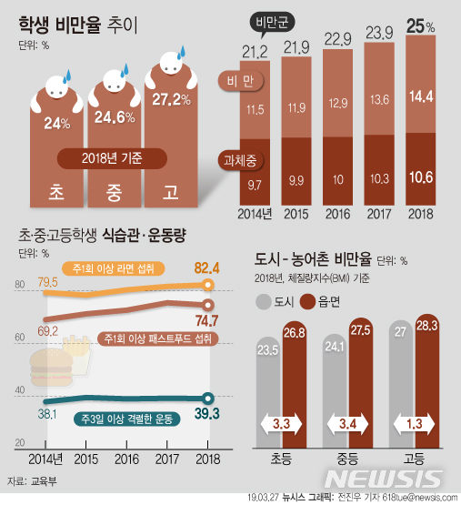 【서울=뉴시스】 