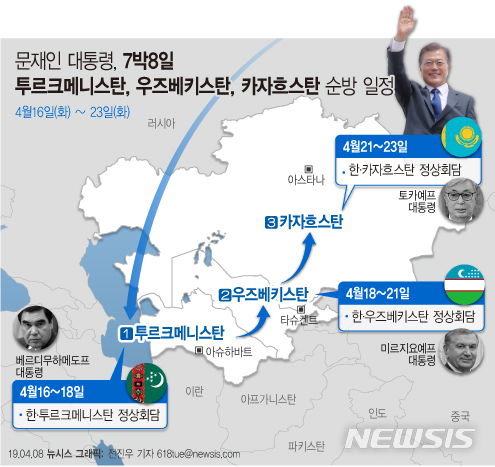 【서울=뉴시스】문재인 대통령은 4월 16일부터 23일까지 7박8일간 투르크메니스탄·우즈베키스탄·카자흐스탄 등 중앙아시아 3개국을 국빈방문한다. (그래픽=전진우 기자)  618tue@newsis.com 