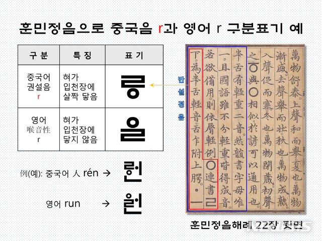 <사진2> 훈민정음 해례본 22장 뒷면에 명시된 ‘반설경음(半舌輕音)’의 설명·규칙에 따라 현대중국어 권설음 r과 영어 r을 구분하여 표기한 예.