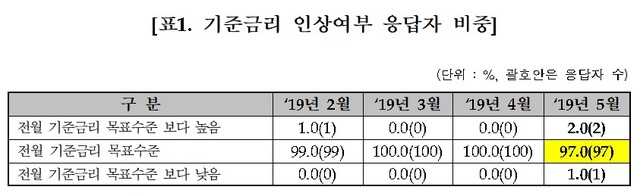 (자료 = 금융투자협회 제공)