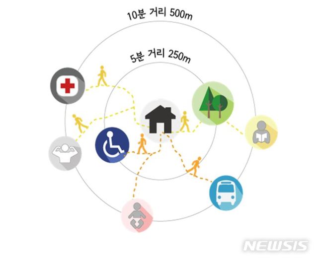 10분 동네 생활SOC(사회간접자본) 확충사업, 서울시