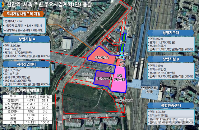 천안 역세권 스마트도시 플랫폼 본격화, 11월 착공