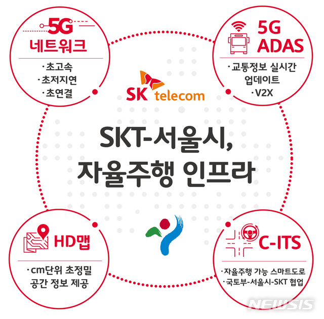SKT·서울시, 하반기 대중교통에 5G 기술 세계 첫 적용 