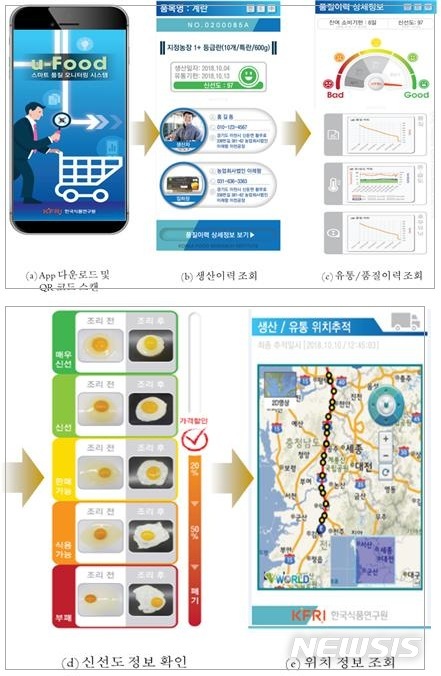 【서울=뉴시스】모바일 앱을 이용한 식품 유통이력정보 확인. (사진/식품연구원 제공) photo@newsis.com