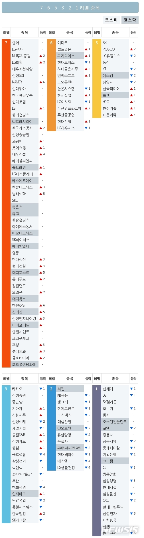 [빅데이터MSI]시장심리 톱5, 한화·LG전자·NH투자증권·LG화학·대우조선해양