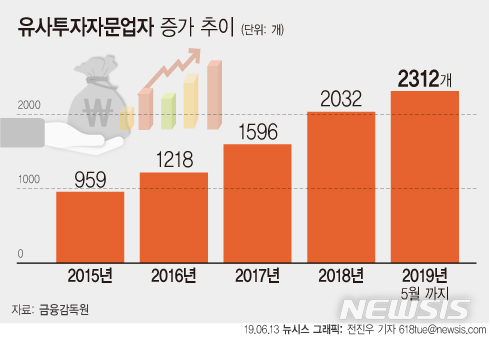 '부적격자 신속 퇴출'…유사투자자문업자 관리·감독 강화된다