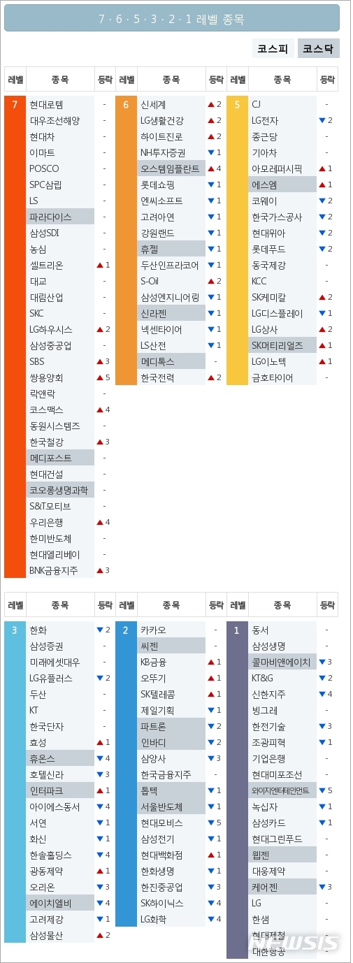 [빅데이터MSI]시장심리 톱5, 현대로템·대우조선해양·현대차·포스코·이마트