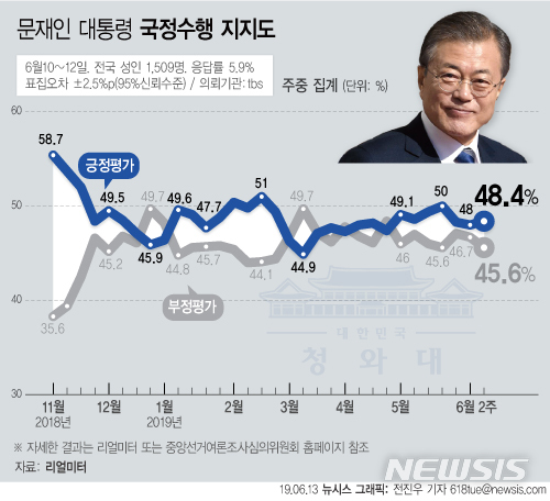 【서울=뉴시스】