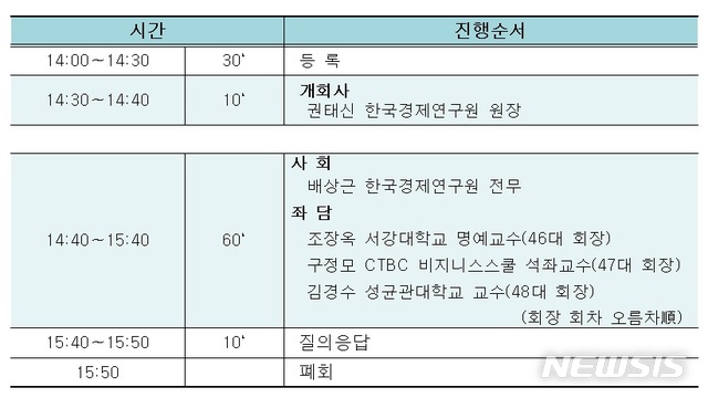 한경연, 역대 한국경제학회장들 초청 좌담회…하반기 경제전망