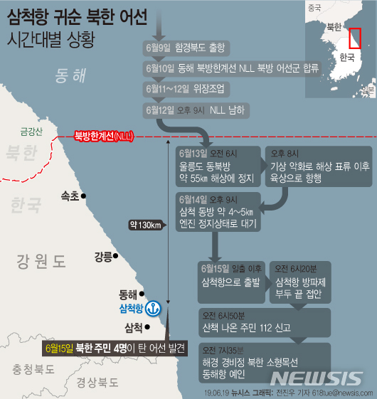 【서울=뉴시스】19일 군 당국에 따르면 지난 15일 강원도 삼척항에서 발견된 북한 어선(소형목선)이 동해 북방한계선(NLL)을 넘어 3일 동안이나 군의 작전 책임구역인 동해상에 머물렀지만 전혀 식별하지 못한 것으로 드러났다. 다음은 삼척항 귀순 북한 어선 시간대별 상황. (그래픽=전진우 기자)  618tue@newsis.com 
