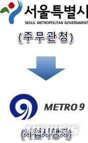 【서울=뉴시스】 서울 지하철 9호선 운영방식. 2019.06.19. (그림=서울시 제공)