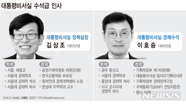 靑 신임 정책실장에 김상조…경제수석 이호승
