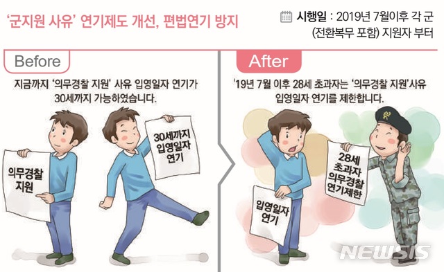 【서울=뉴시스】 정부는 하반기(7월1일)부터 달라지는 부처별 법·제도를 정리한 '2019년부터 하반기부터 이렇게 달라집니다'를 발간·배포한다고 27일 밝혔다. (기획재정부 제공)