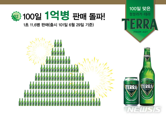 【서울=뉴시스】하이트진로의 테라가 출시 100일만에 100억병 판매를 돌파했다