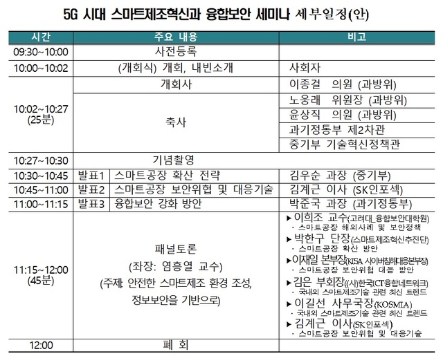 과기부·중기부, 5G 시대 스마트제조혁신과 융합보안 세미나 개최
