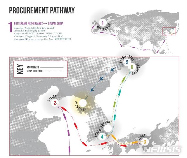 【서울=뉴시스】 미국 뉴욕타임스(NYT)는 16일(현지시간) 미 선진국방연구센터(C4ADS)와 함께 북한 김정은 국무위원장의 고급 리무진 반입 경로를 추적해 보도했다. 네덜란드에서 출발한 벤트는 중국, 일본, 한국, 러시아를 거쳐 북한으로 옮겨졌다. (사진=C4ADS 보고서 캡처) 2019.7.17.