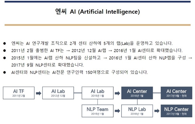 김택진·윤송이 사장이 직접 챙기는 NC AI 연구소…"게임 AI 기술력 세계최고"