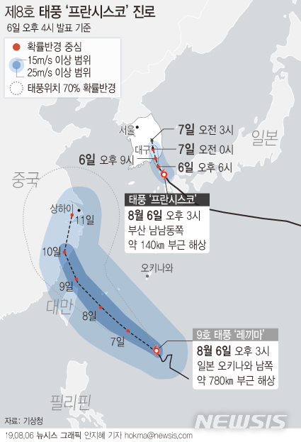 【서울=뉴시스】6일 기상청에 따르면 태풍 프란시스코는 이날 오후 3시 중심기압 998hPa, 중심 부근 최대풍속 19+m/s의 소형 태풍으로 부산 남남동쪽 해상에서 시속 25㎞의 속도로 북북서진하고 있다. (그래픽=안지혜 기자) hokma@newsis.com 