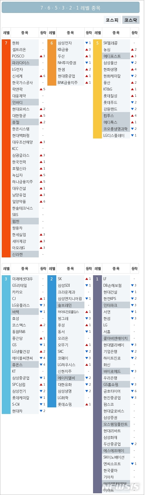 [빅데이터MSI]시장심리 톱5, 한화·셀트리온·포스코·LG전자·신세계