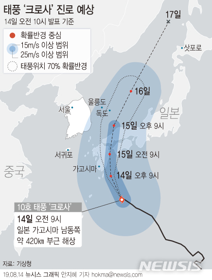 【서울=뉴시스】14일 기상청에 따르면 태풍 크로사는 이날 오전 최대풍속 32m/s의 중형 태풍으로 일본 가고시마 남동쪽 해상에서 시속 10㎞의 속도로 북서진하고 있다. (그래픽=안지혜 기자) hokma@newsis.com  