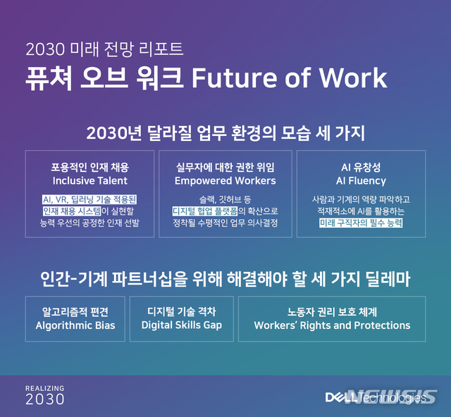 "AI노동 비중 2022년 42%"…인간·AI 협력이 업무환경 바꾼다 