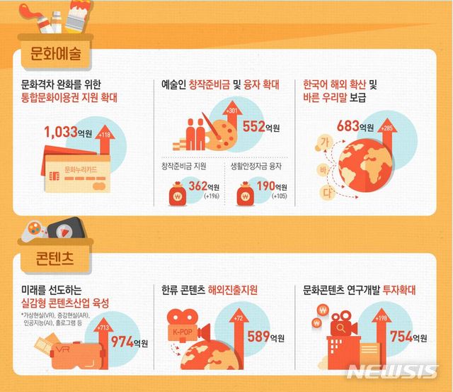 【서울=뉴시스】문체부 2020년 달라지는 주요 사업