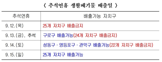 【서울=뉴시스】 추석연휴 생활폐기물 배출일. 2019.09.09. (표=서울시 제공)