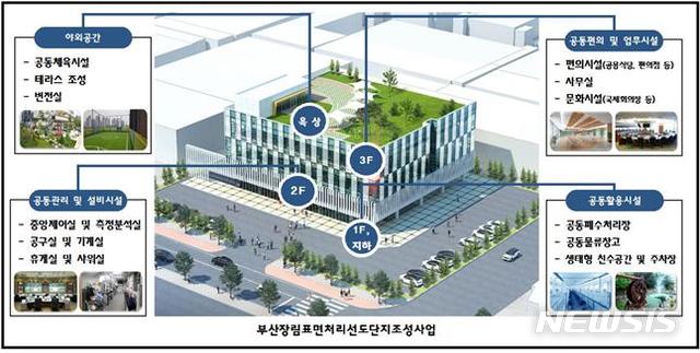 【서울=뉴시스】부산장림표면처리선도단지 주요 사업계획. (사진=산업통상자원부 제공)